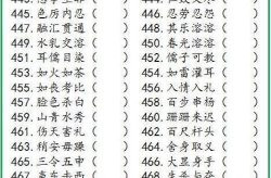 大字开头的成语1000个,尽展汉语魅力
